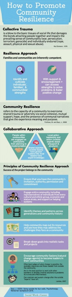 How to Promote Community Resilience Outside Therapy - SocialWork.Career