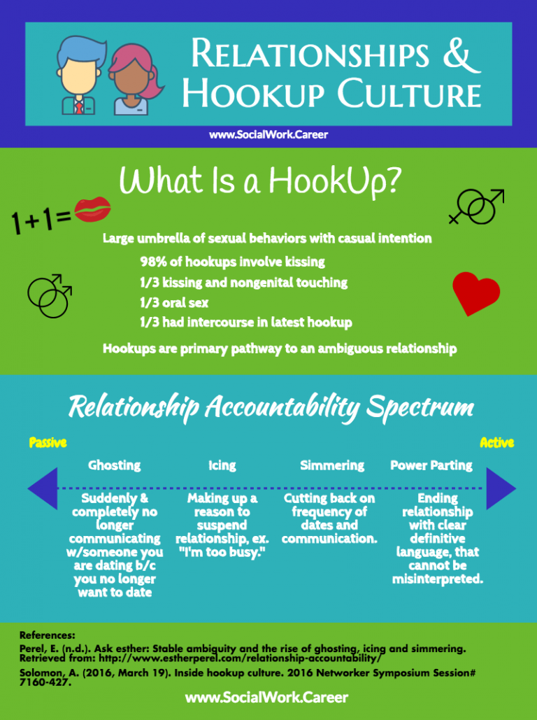 The Minimalist Guide To Hookup Culture SocialWork Career