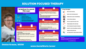 Solution Focused Therapy: Key Principles and Case Example - SocialWork ...