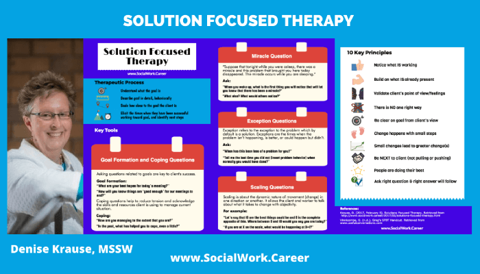 Solution Focused Therapy: Key Principles and Case Example - SocialWork